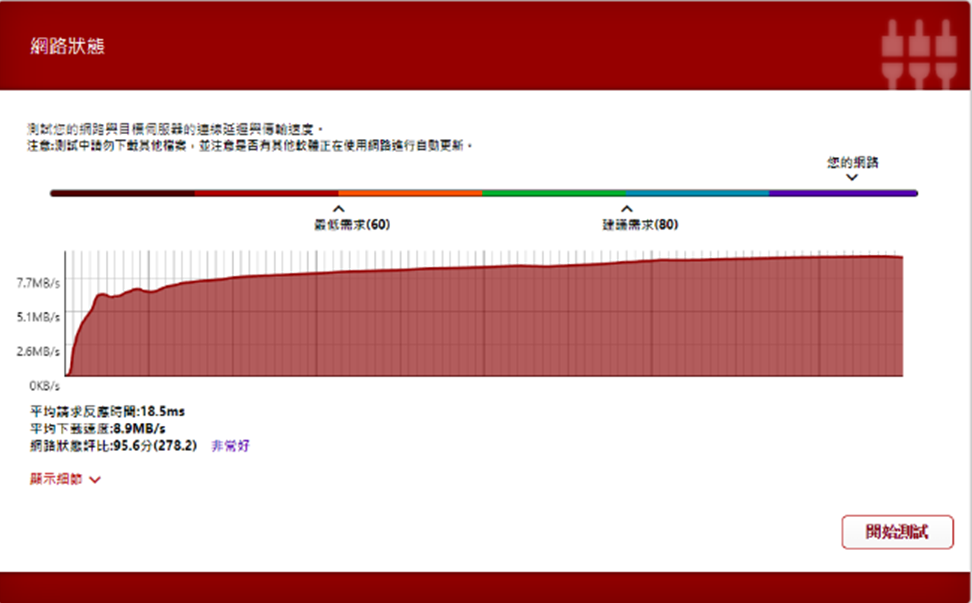 SpeedTest4